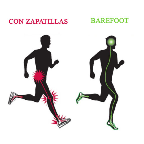 5 ERRORES FRECUENTES AL CORRER