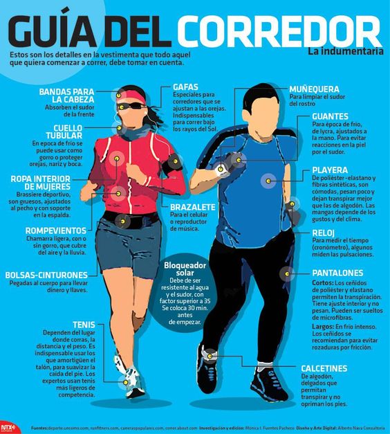 ACCESORIOS Y COMPLEMENTOS PARA CORRER EN CLIMAS FRIOS